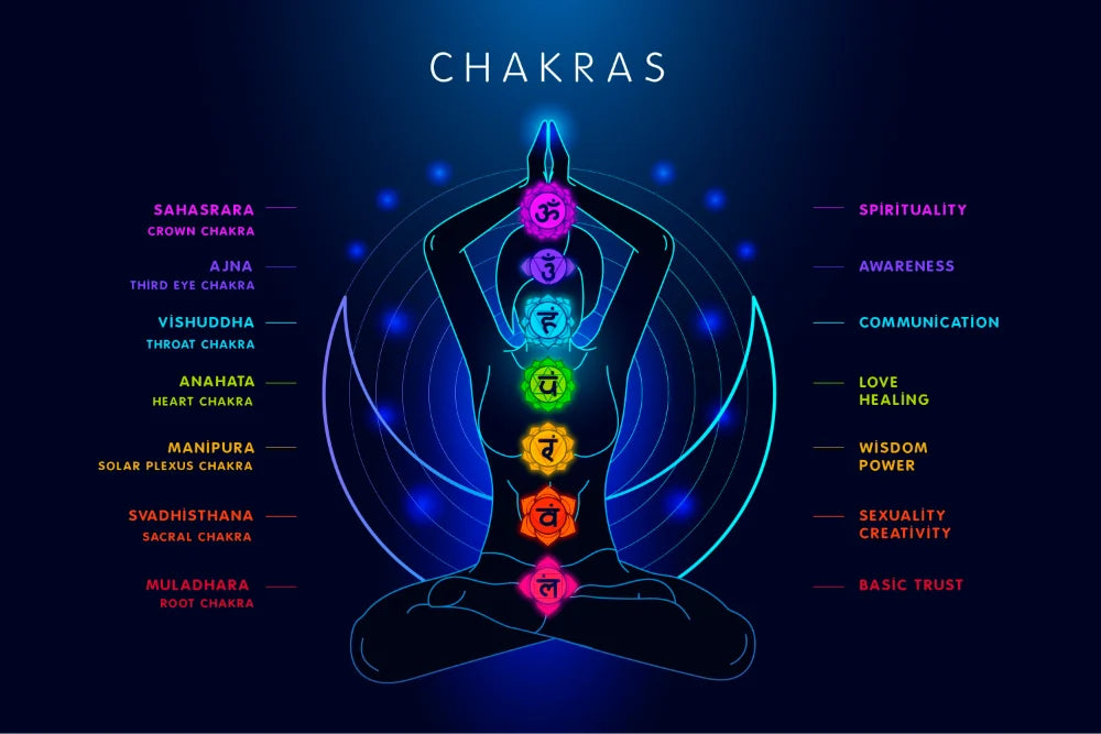 Healing Your Chakras - Holistic Health and Natural Medicine Doctor